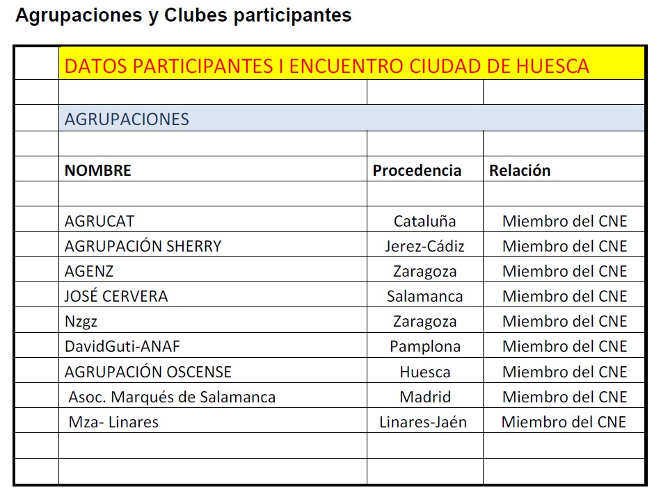 Huesca 2014 Agrupaciones y Clubs